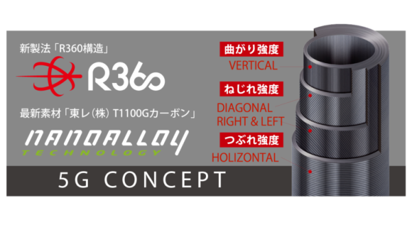 Major Craft Redback 5G RB5-B610M/S Tai Rubber  Max 200g