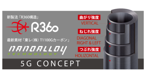 Major Craft Giant Killing 5G GK5SJ-B66/0 Slow Jig Kamışı