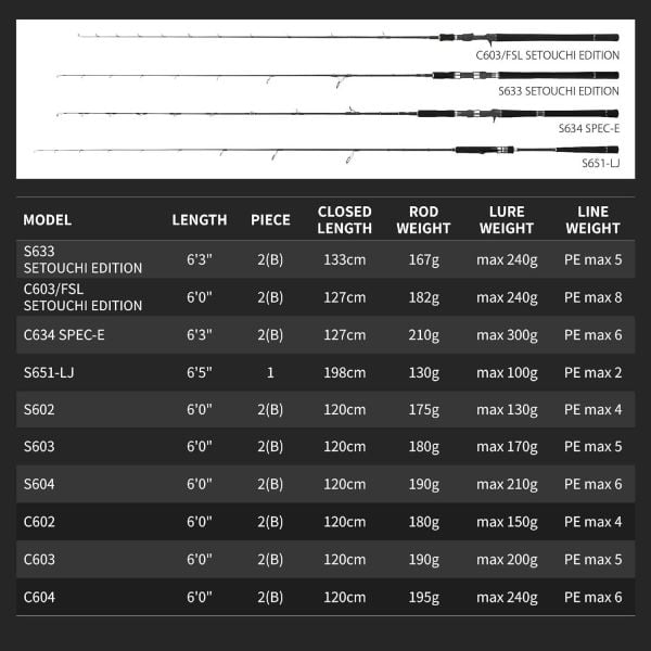 Tailwalk Jigforce SSD C634 SE 1.90m Max 300g